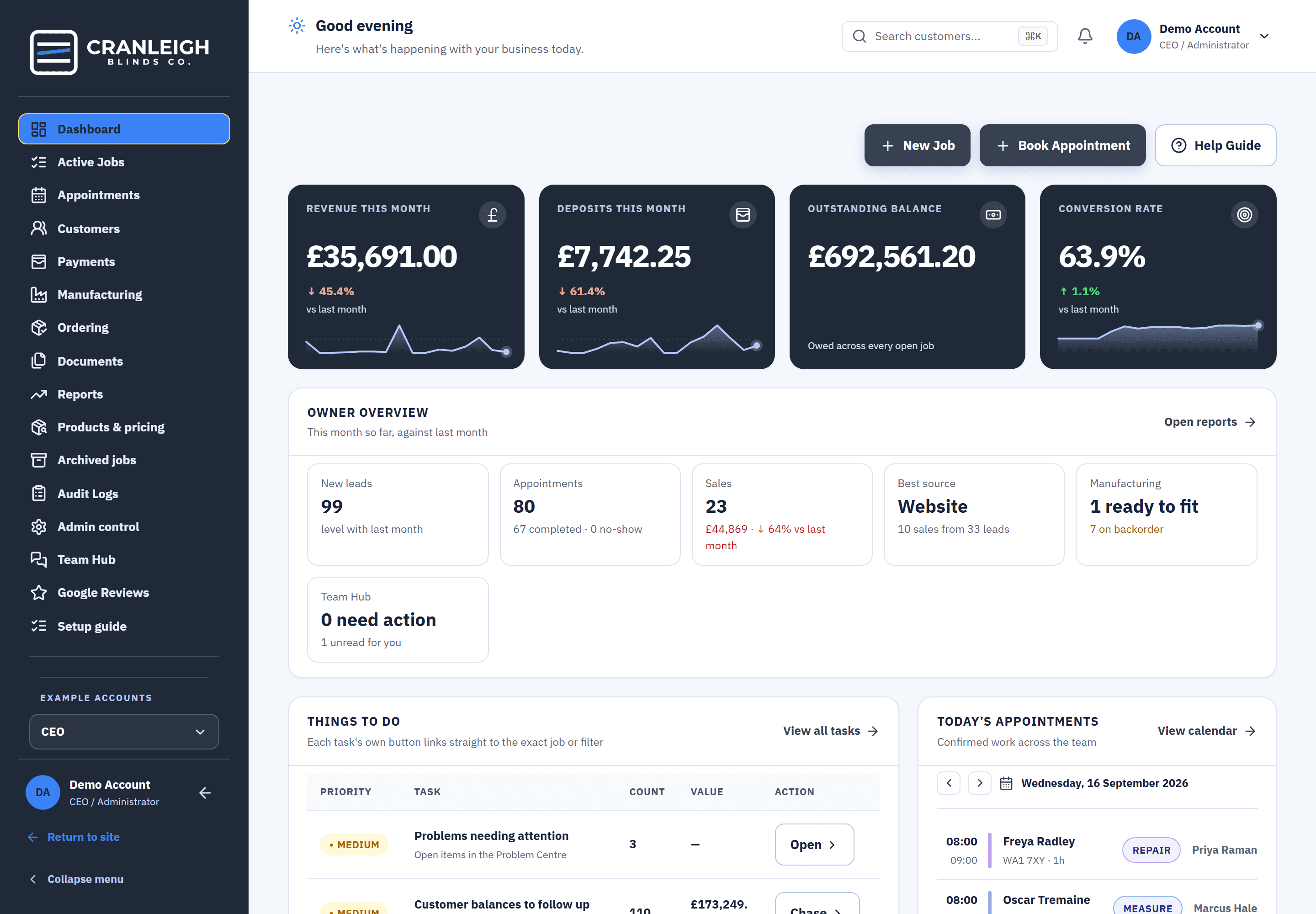 The Blinds Base dashboard on a monitor: revenue, deposits, outstanding balance and conversion this month, the owner overview, and today's things to do